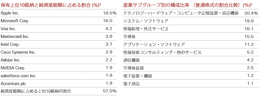 f:id:naonaonaokin:20200329162000p:plain