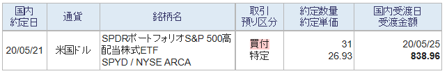f:id:naonaonaokin:20200521122743p:plain