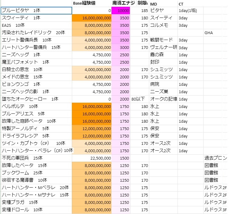 システム変わった精錬祭21 適当に解説 Bapfire