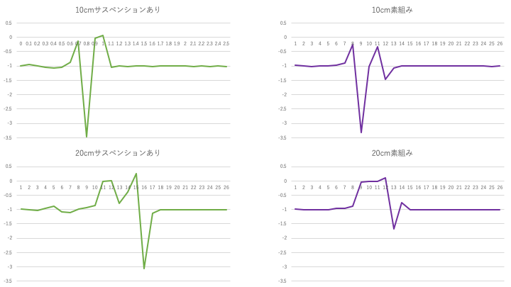 f:id:naonom:20191204062646p:plain f:id:naonom:20191204062646p:plain