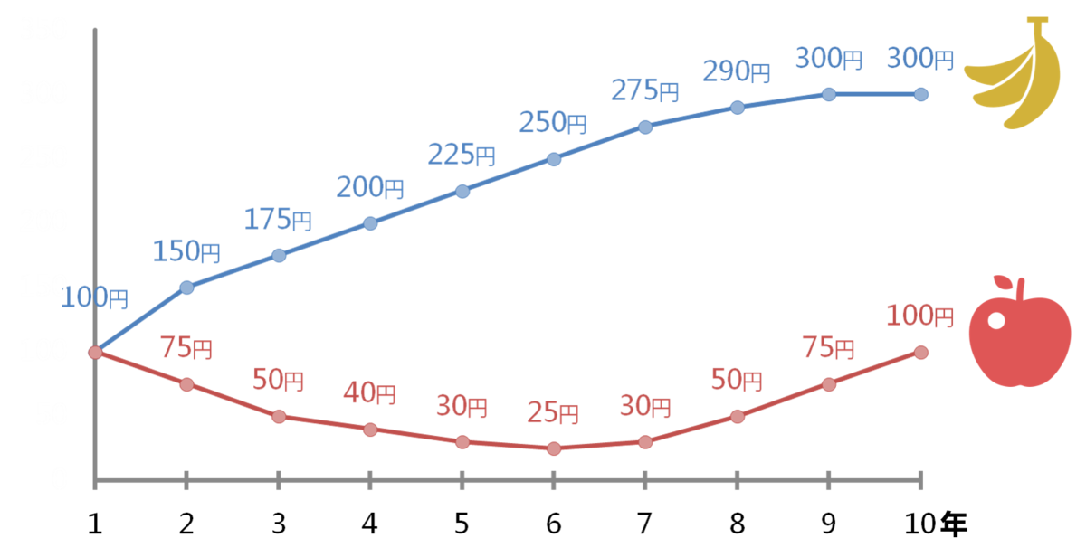 f:id:naopb_02:20200712013652p:plain