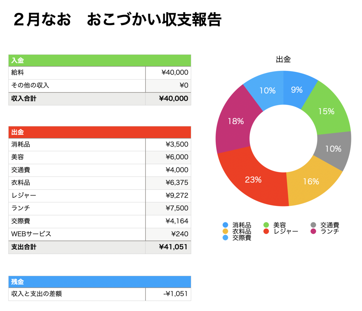 f:id:naoppi33:20210311210519p:plain