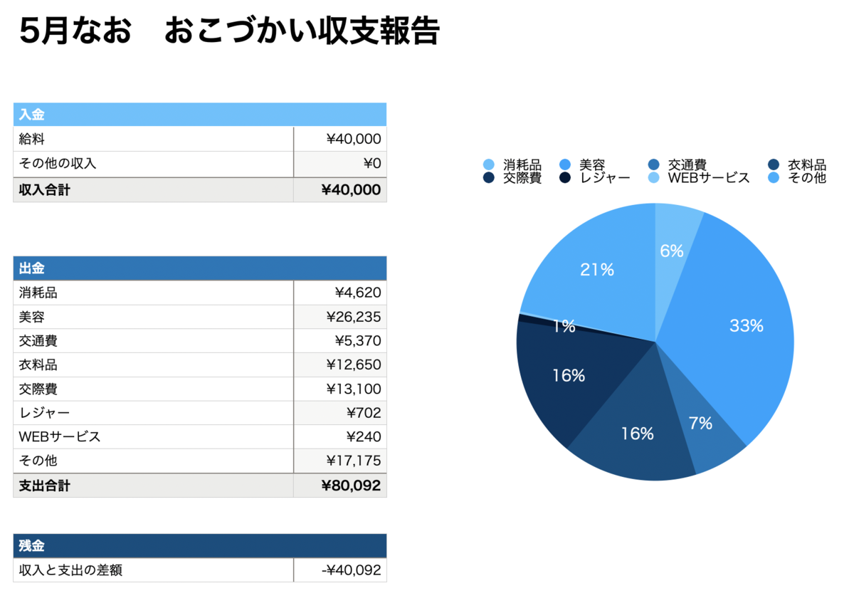 f:id:naoppi33:20210627103343p:plain