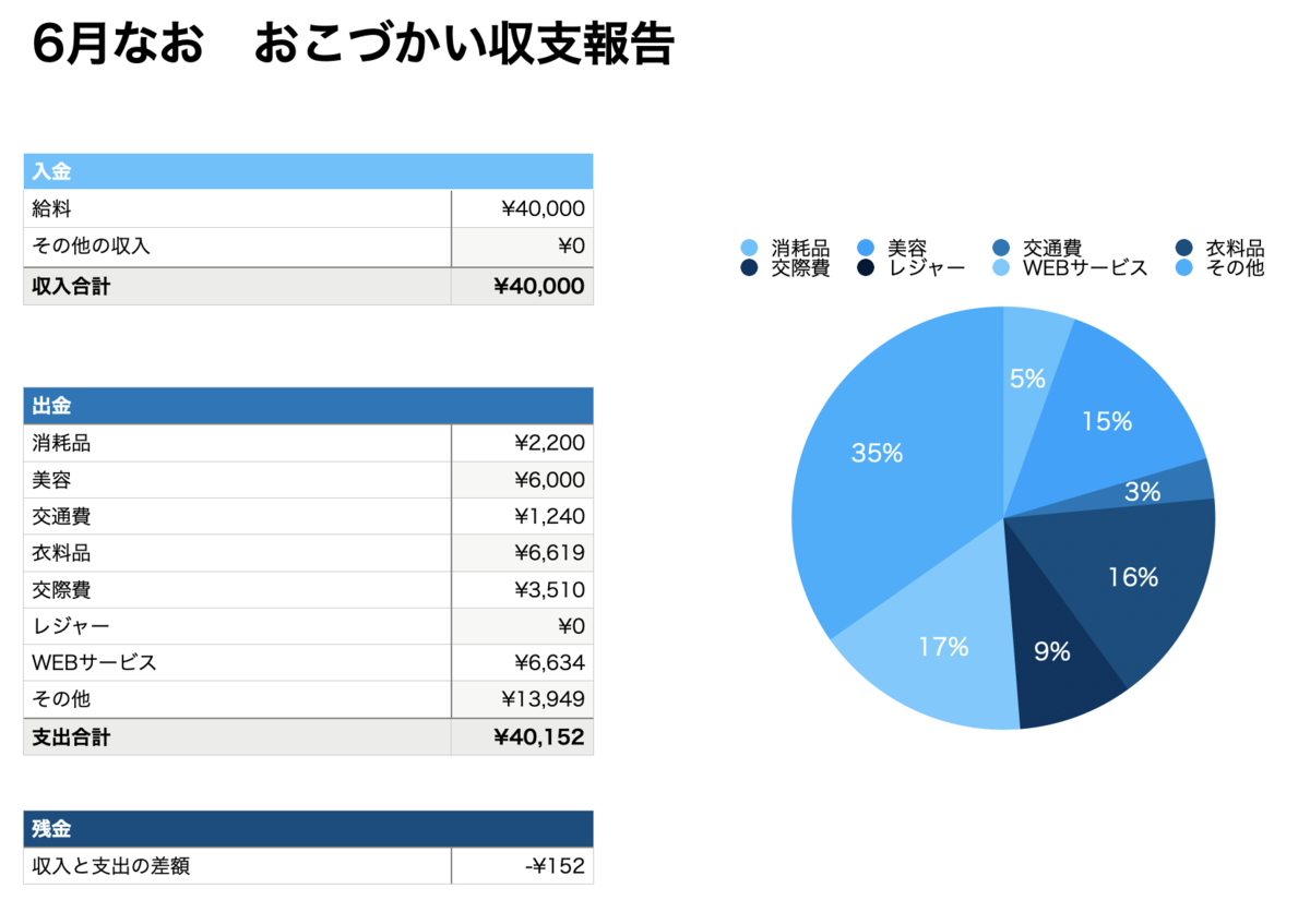 f:id:naoppi33:20210704155611p:plain