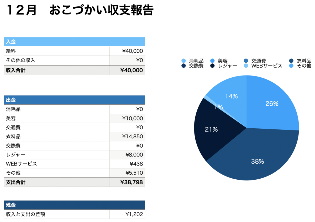 f:id:naoppi33:20220116131154p:plain