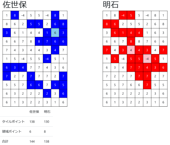f:id:naoppy_ac:20181030212632p:plain f:id:naoppy_ac:20181030212632p:plain