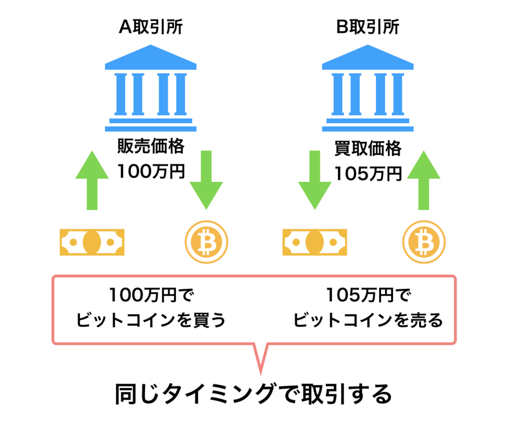 f:id:naoraou:20180929213837p:plain f:id:naoraou:20180929213837p:plain