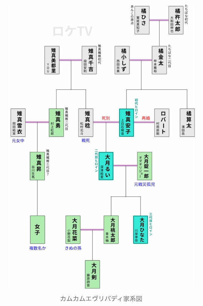 f:id:naoruri:20220502150043j:image f:id:naoruri:20220502150043j:image