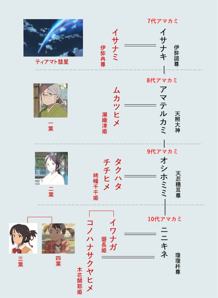 f:id:naoruri:20221129143914j:image f:id:naoruri:20221129143914j:image