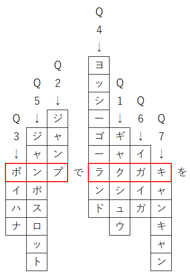 f:id:naosan_RTA:20220101142352p:plain