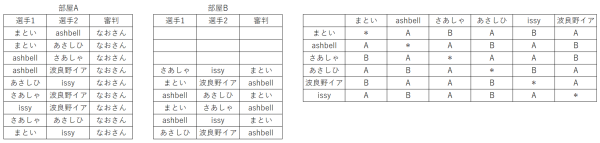 f:id:naosan_RTA:20220325085155p:plain