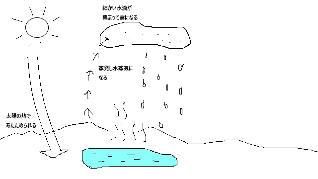 f:id:naosikiko:20180521180832p:plain f:id:naosikiko:20180521180832p:plain