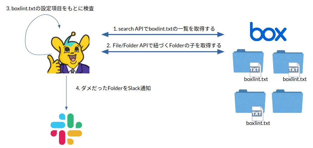 f:id:naosuke2dx:20190503160502p:plain:w300 f:id:naosuke2dx:20190503160502p:plain:w300