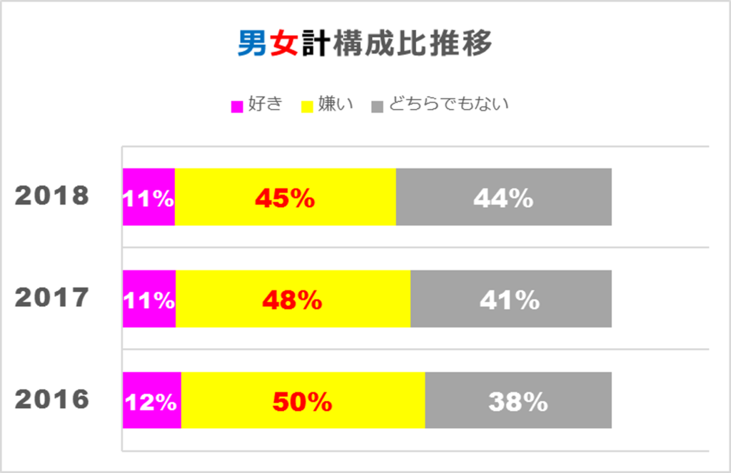 f:id:naotankikimax:20180303231622p:plain f:id:naotankikimax:20180303231622p:plain