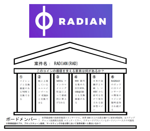蝶乃舞氏推奨radian ラディアン ってどんなコイン 投資やらビジネスやら頑張るブログ