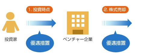 f:id:naoto0211:20180109190242j:image f:id:naoto0211:20180109190242j:image