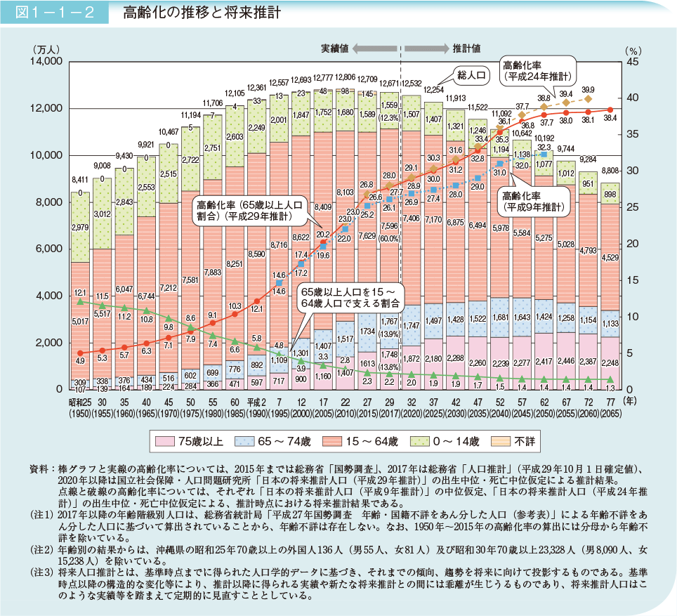 f:id:naoto0211:20181104090626p:plain