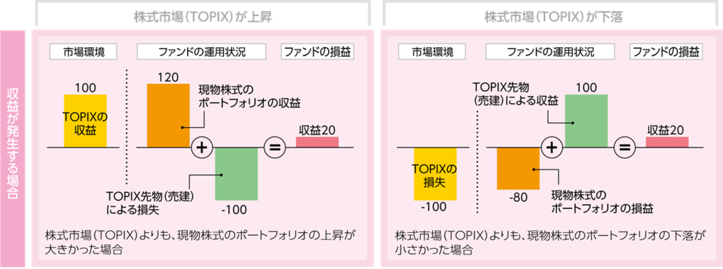 f:id:naoto0211:20181208100206p:plain f:id:naoto0211:20181208100206p:plain