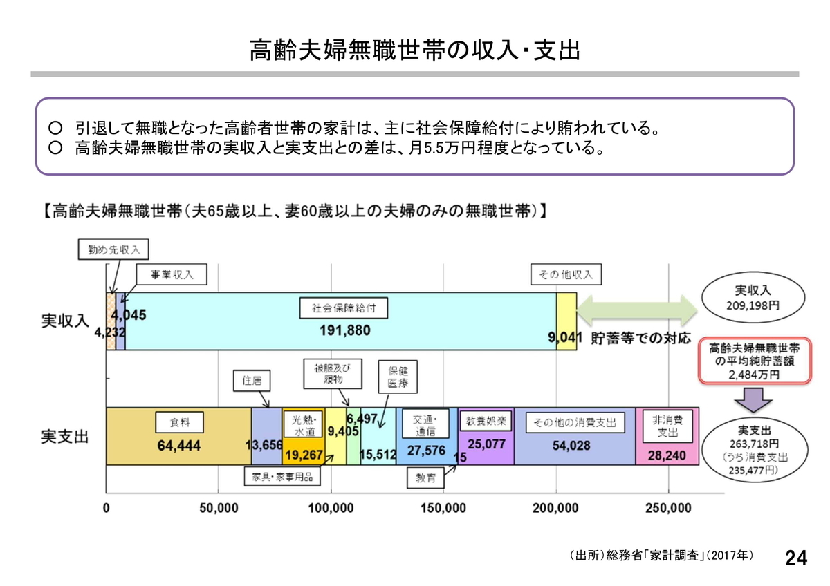 f:id:naoto0211:20190608224724j:plain