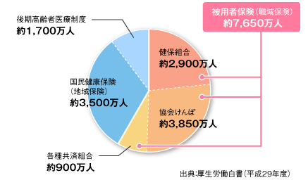 f:id:naoto0211:20190715104529g:plain