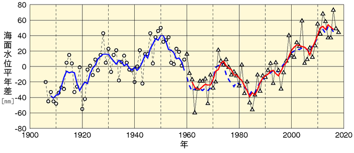 f:id:naoto0211:20190921133656p:plain