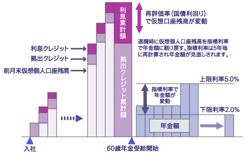 f:id:naoto0211:20191119202111j:image