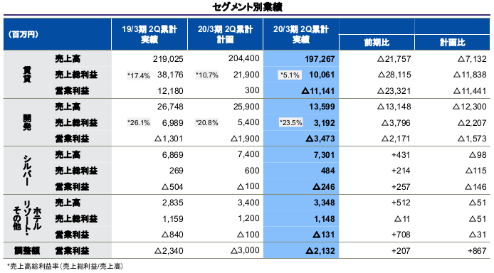 f:id:naoto0211:20191130105805p:plain