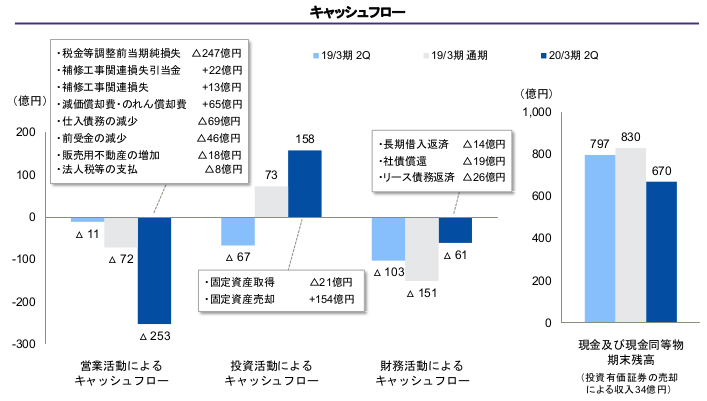 f:id:naoto0211:20191130111043p:plain