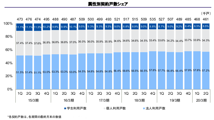 f:id:naoto0211:20191130115330p:plain