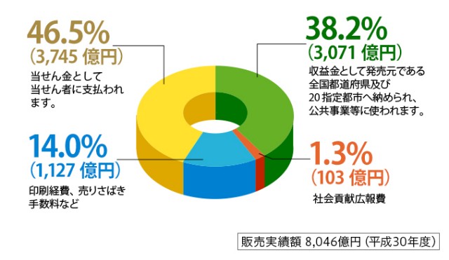 f:id:naoto0211:20200204211411j:image