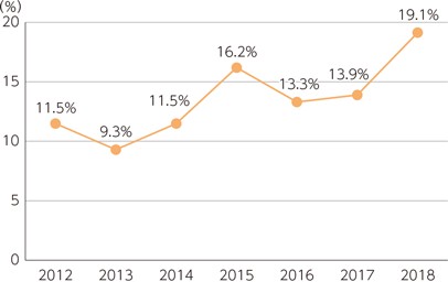 f:id:naoto0211:20200227213603j:image