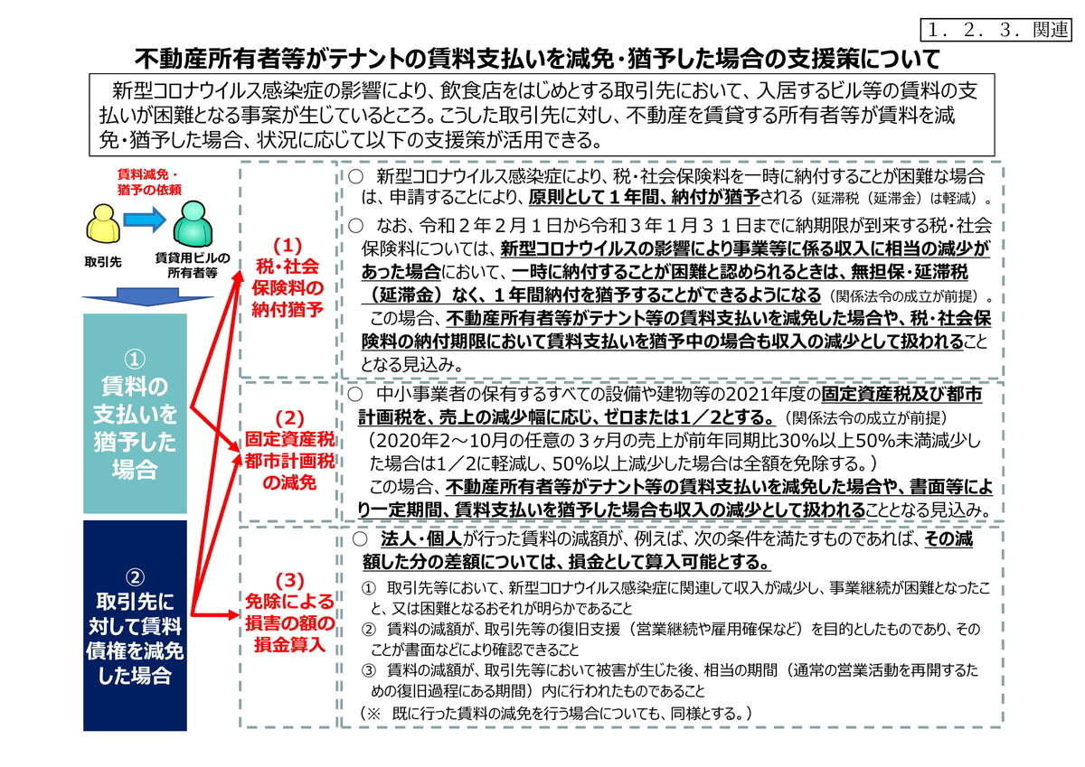 f:id:naoto0211:20200418114529j:plain