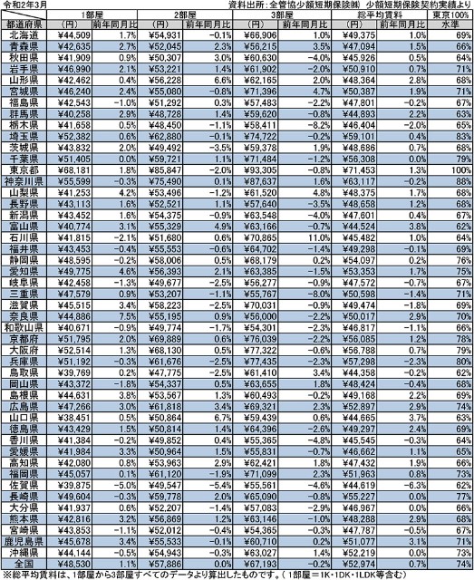 f:id:naoto0211:20200421195244j:image f:id:naoto0211:20200421195244j:image