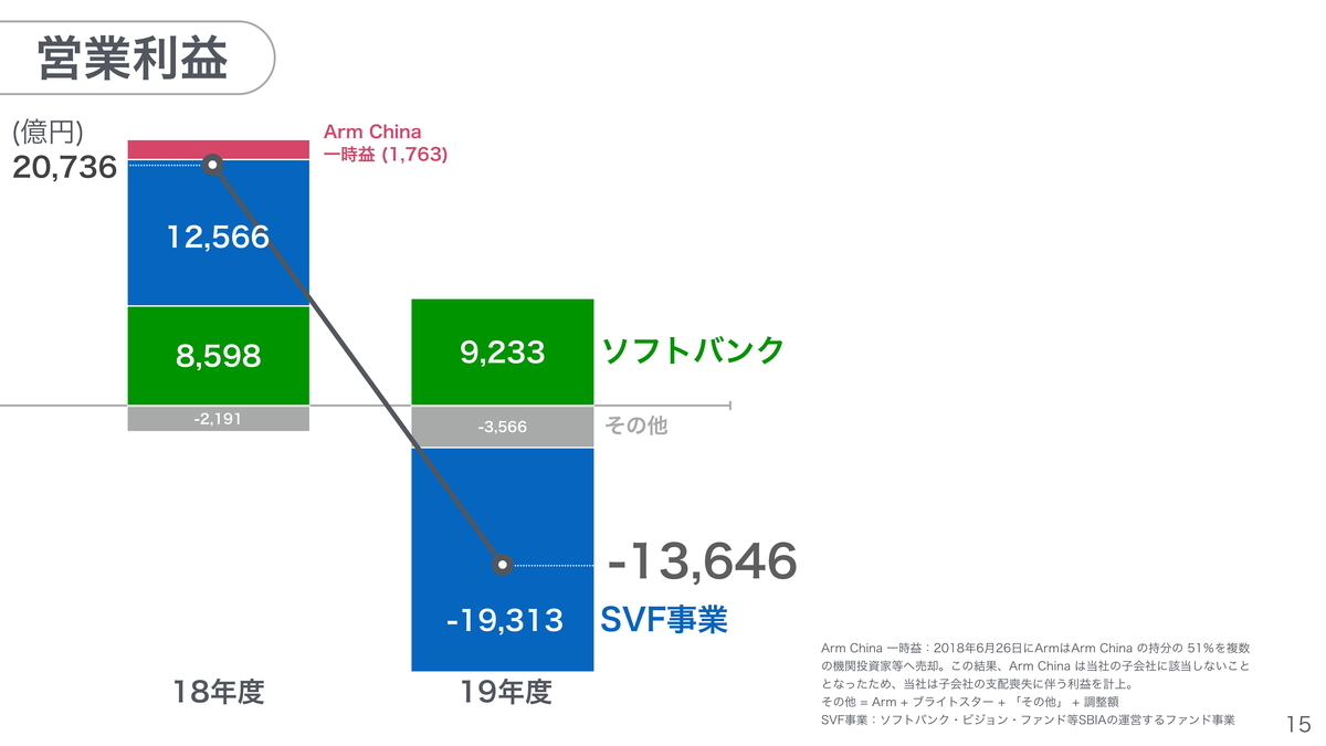 f:id:naoto0211:20200520151915j:plain