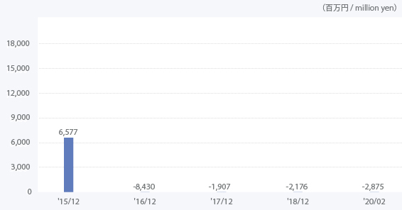 f:id:naoto0211:20200524103640j:plain
