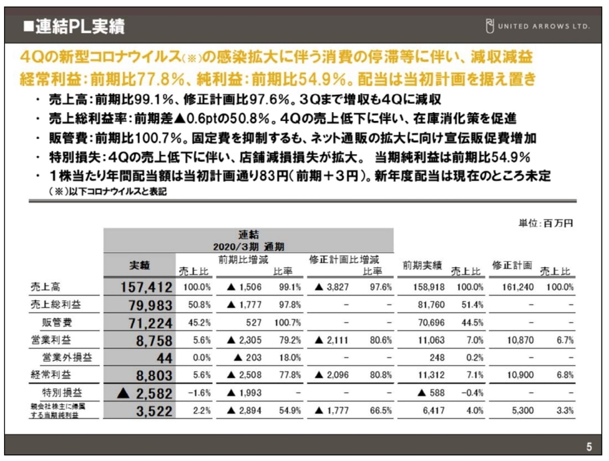 アローズ 倒産 ユナイテッド ユナイテッドアローズが4月から新体制へ 新社長に松崎善則氏が就任