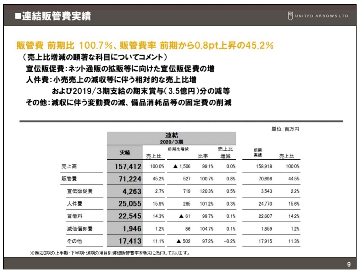 アローズ 倒産 ユナイテッド アパレル・百貨店「没落貴族」の末路、コロナでブランド滅亡の危機