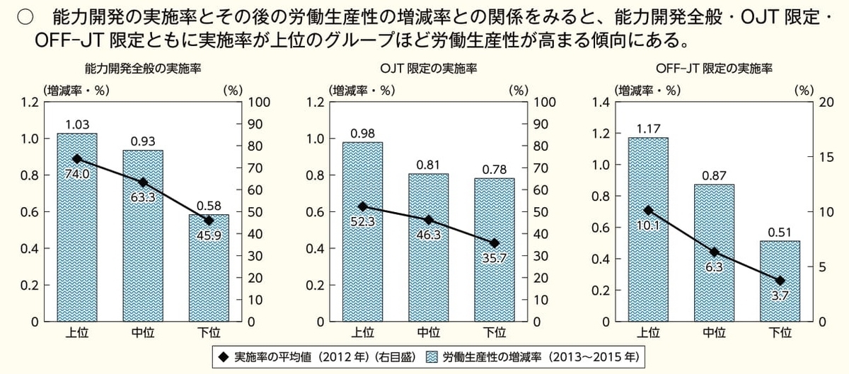 f:id:naoto0211:20200619195839j:plain f:id:naoto0211:20200619195839j:plain