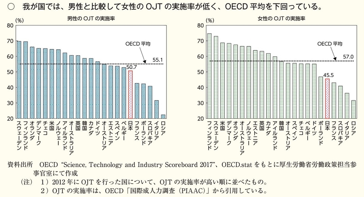f:id:naoto0211:20200620082728j:plain f:id:naoto0211:20200620082728j:plain