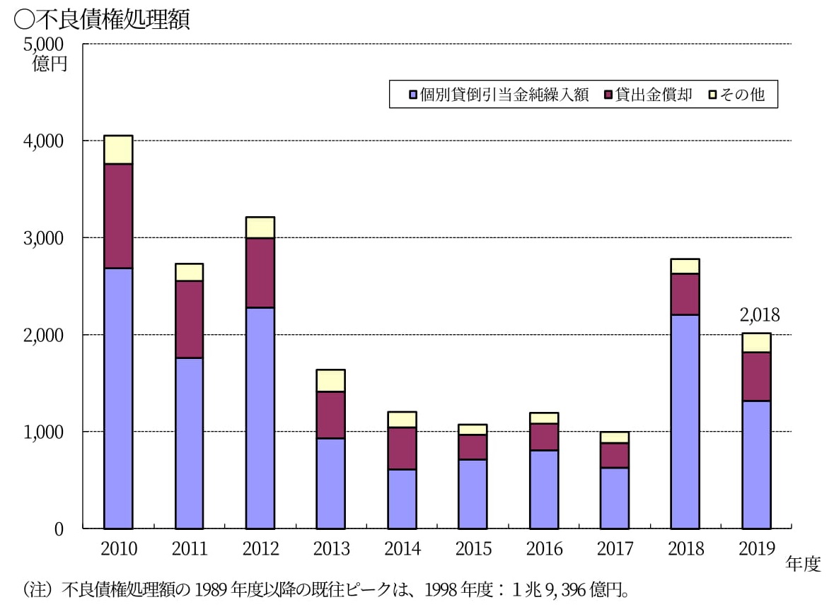 f:id:naoto0211:20200623232914j:plain