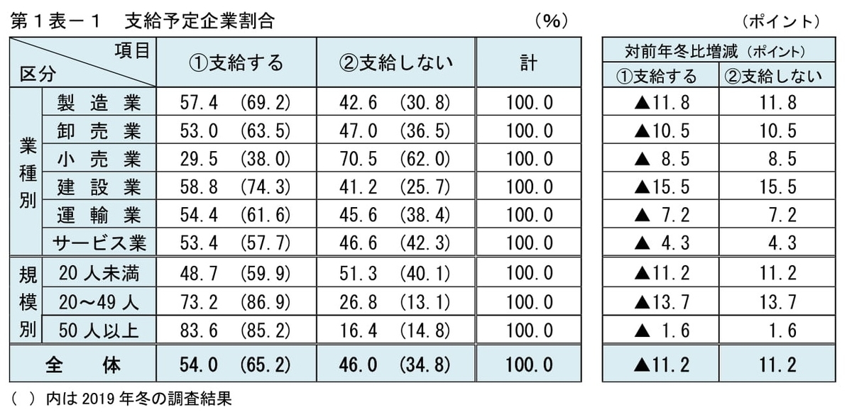 f:id:naoto0211:20201202171648j:plain