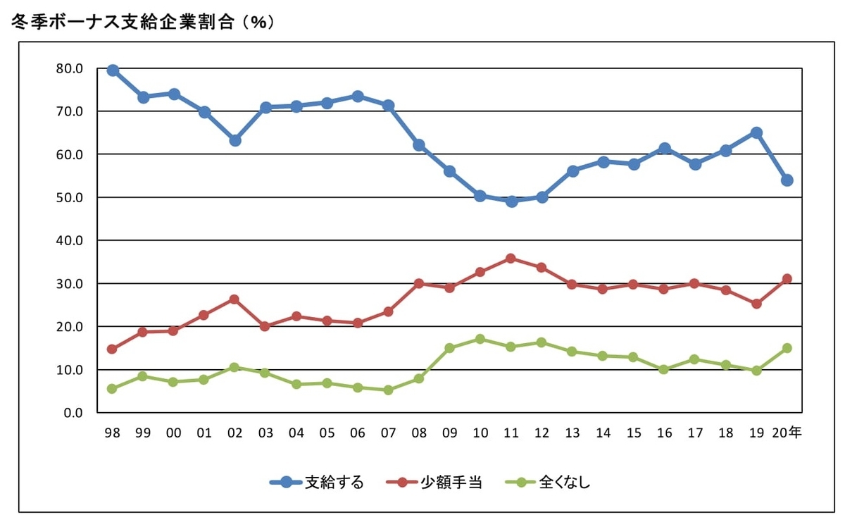 f:id:naoto0211:20201202172906j:plain