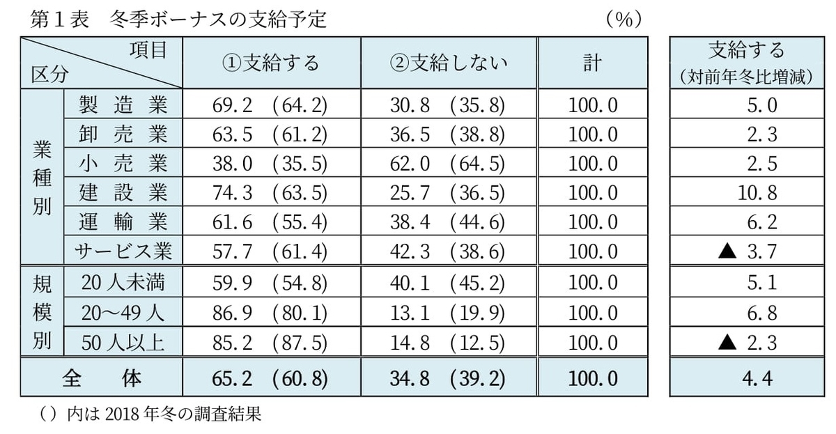 f:id:naoto0211:20201211132651j:plain