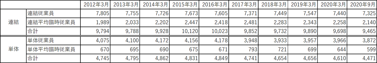 f:id:naoto0211:20201213121530p:plain