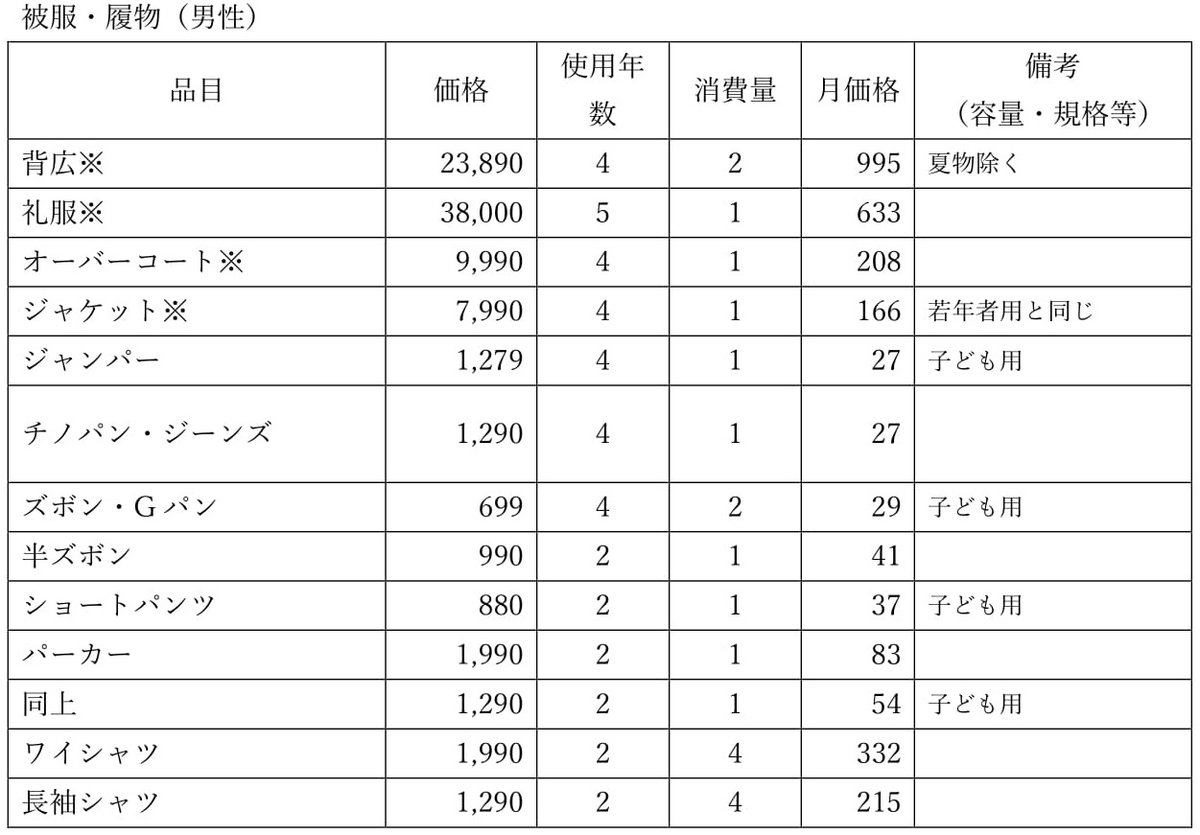 f:id:naoto0211:20201219095310j:plain