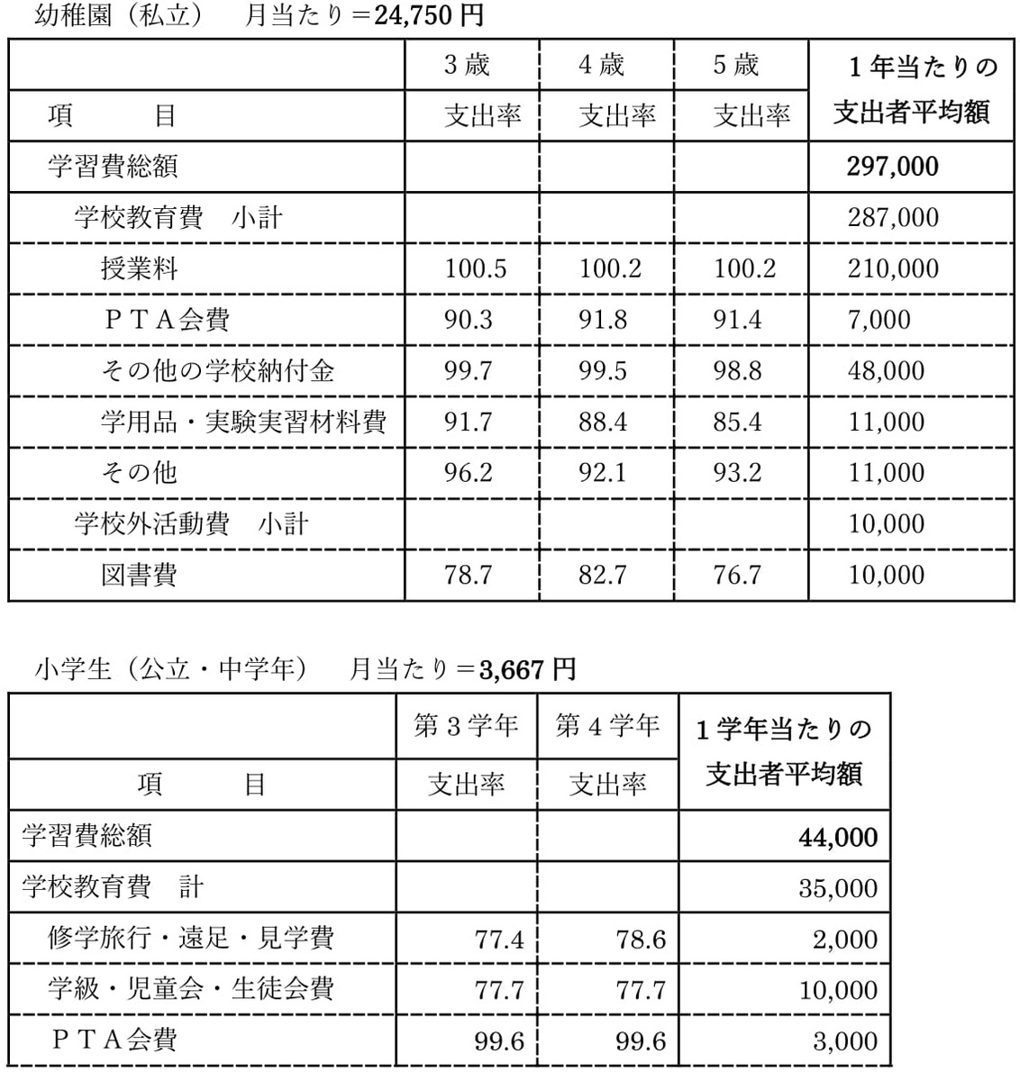 f:id:naoto0211:20201219102915j:plain