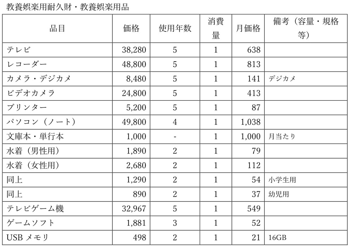 f:id:naoto0211:20201219103422j:plain