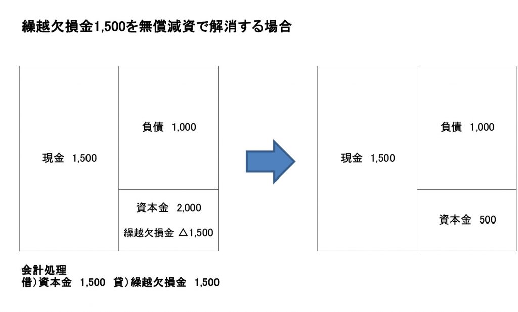 Jtb 減資