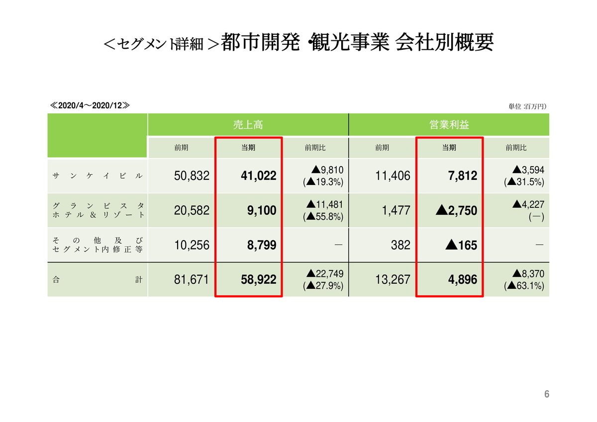 f:id:naoto0211:20210205172745j:plain