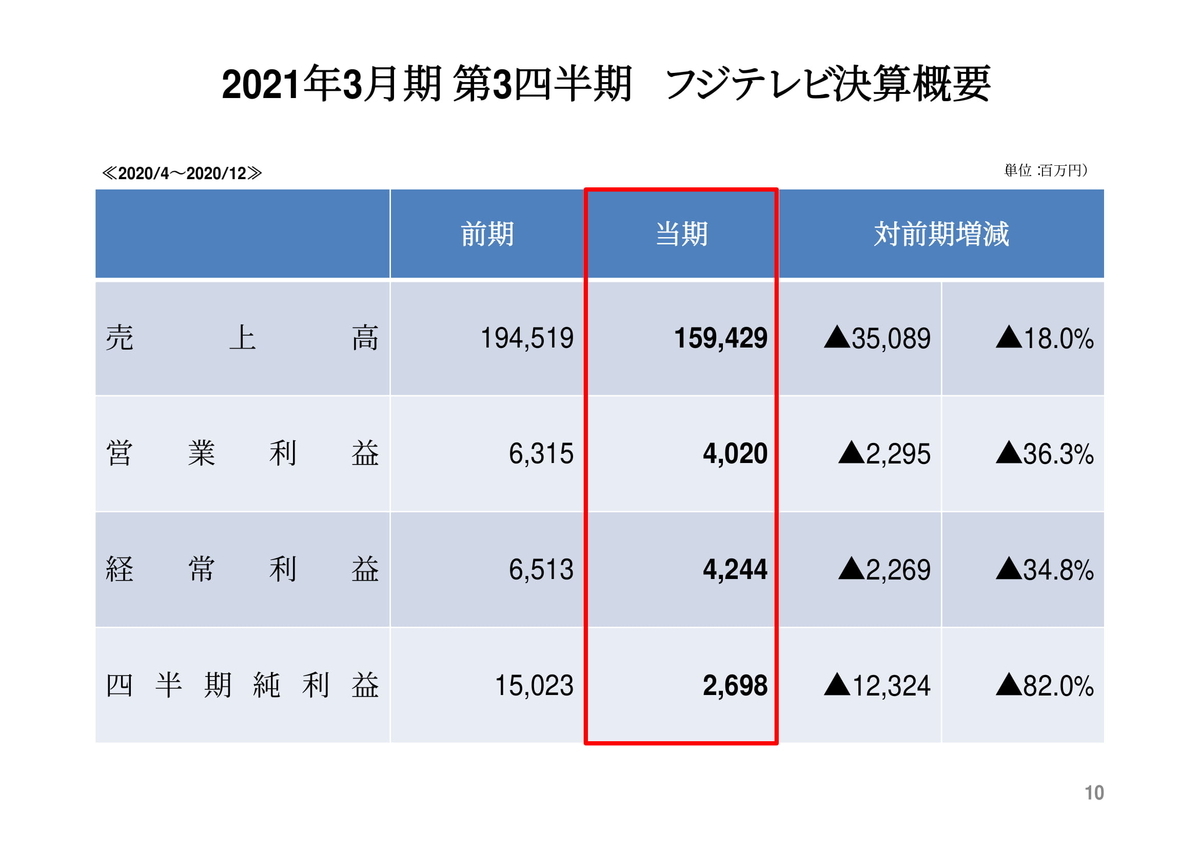 f:id:naoto0211:20210205175410j:plain